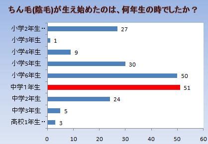 女の子の陰毛|陰毛が生えている女子中学生の割合は？生え始める平均年齢も